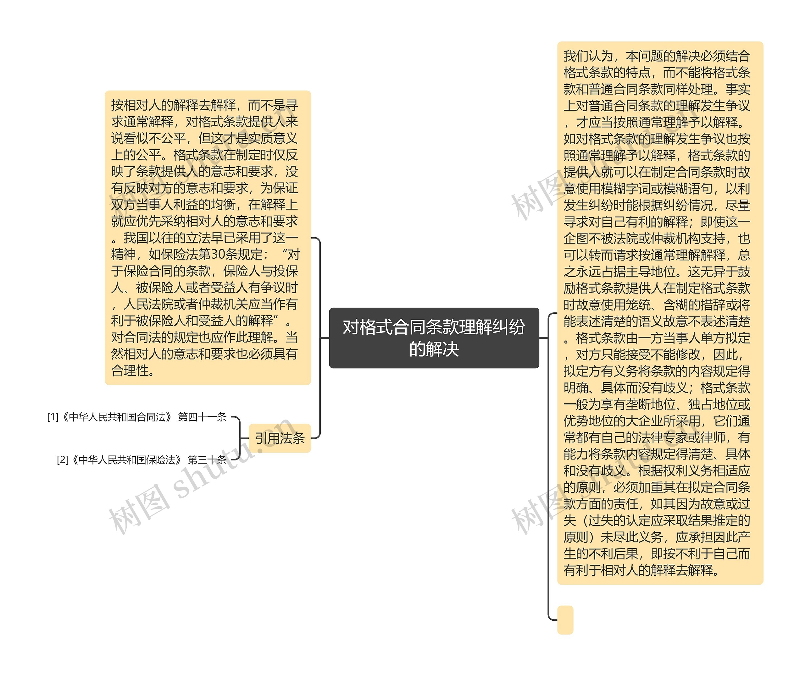 对格式合同条款理解纠纷的解决