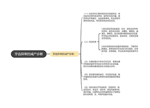 牙齿异常的减产诊断