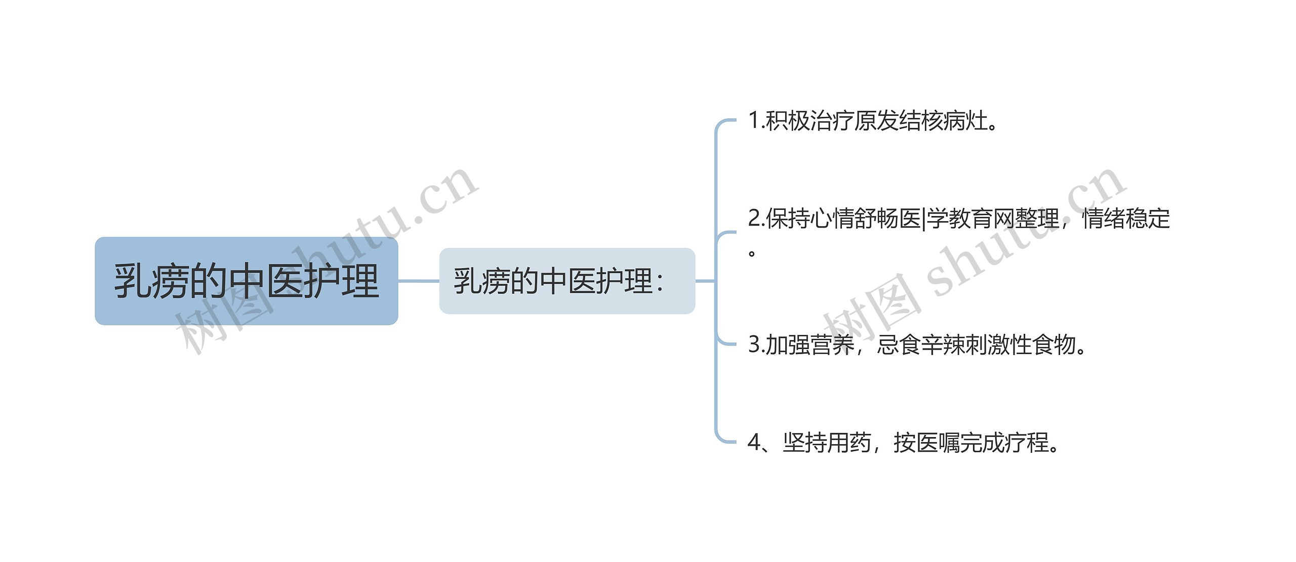 乳痨的中医护理