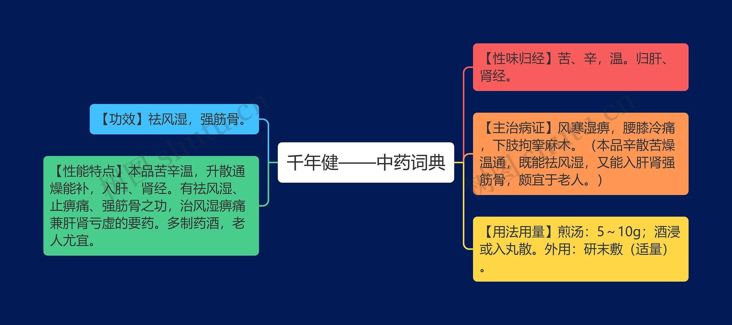 千年健——中药词典思维导图