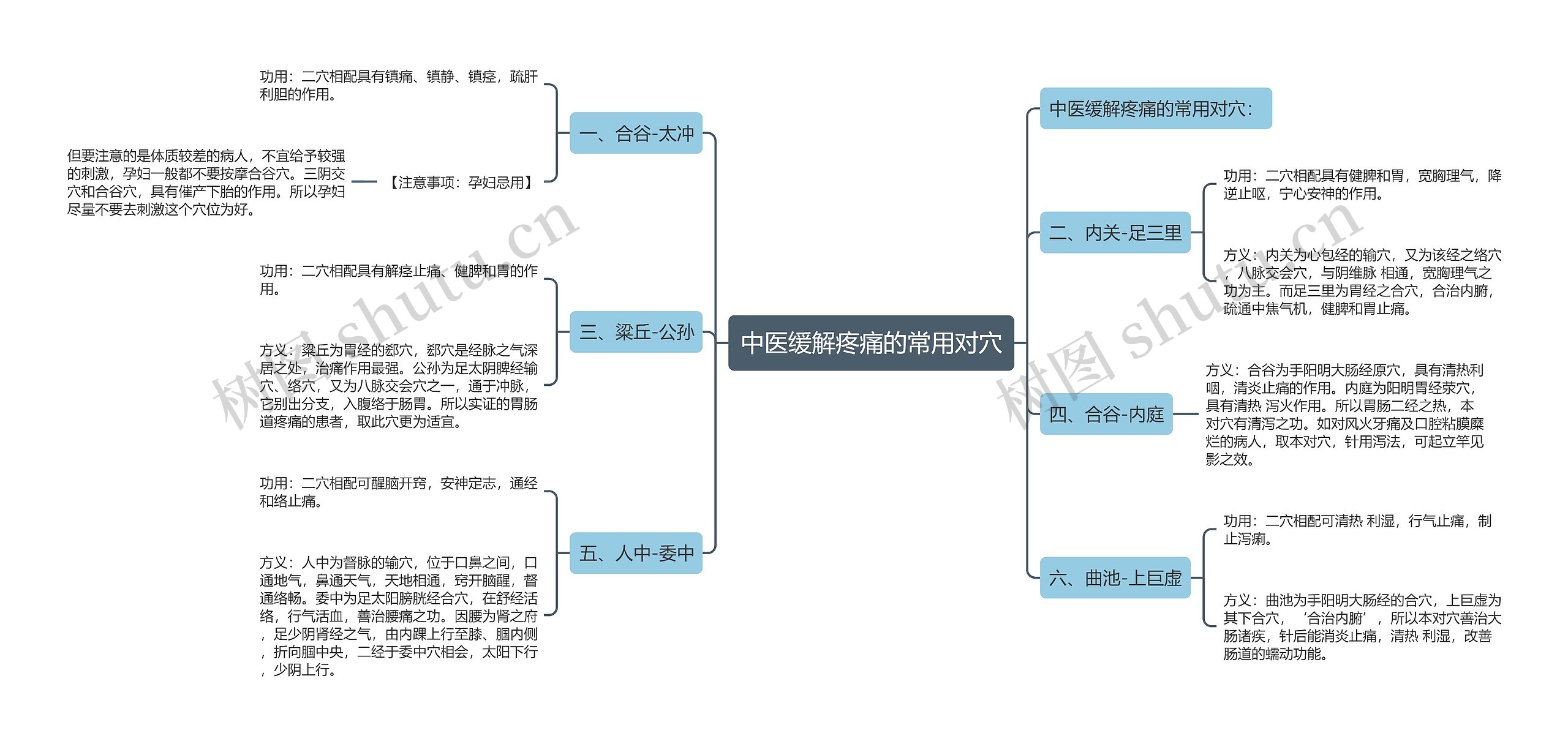 中医缓解疼痛的常用对穴