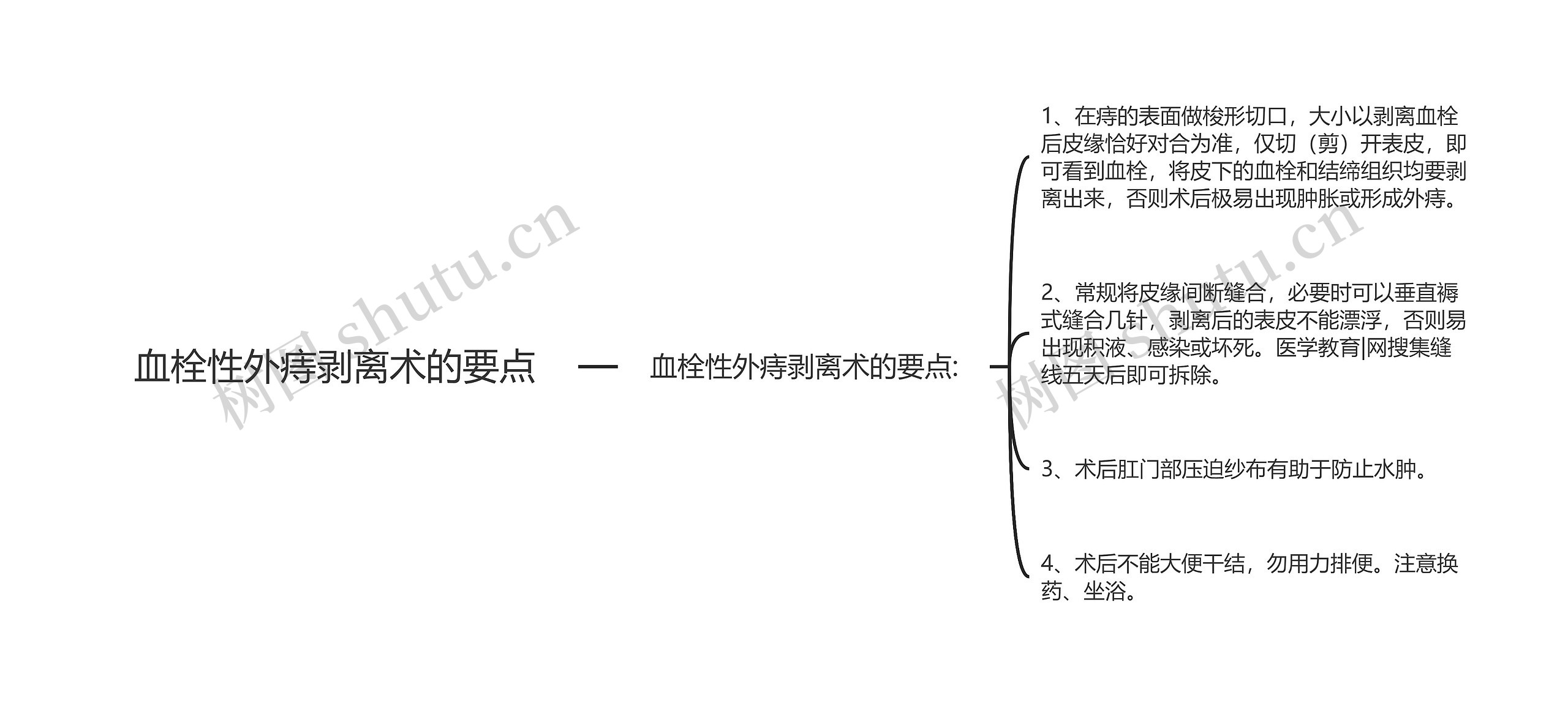 血栓性外痔剥离术的要点