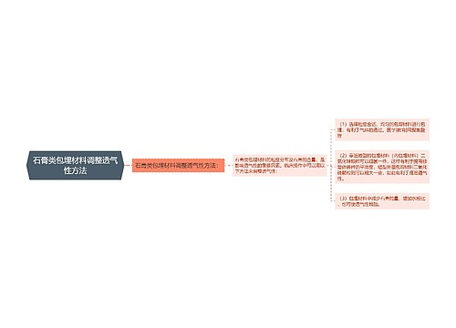 石膏类包埋材料调整透气性方法