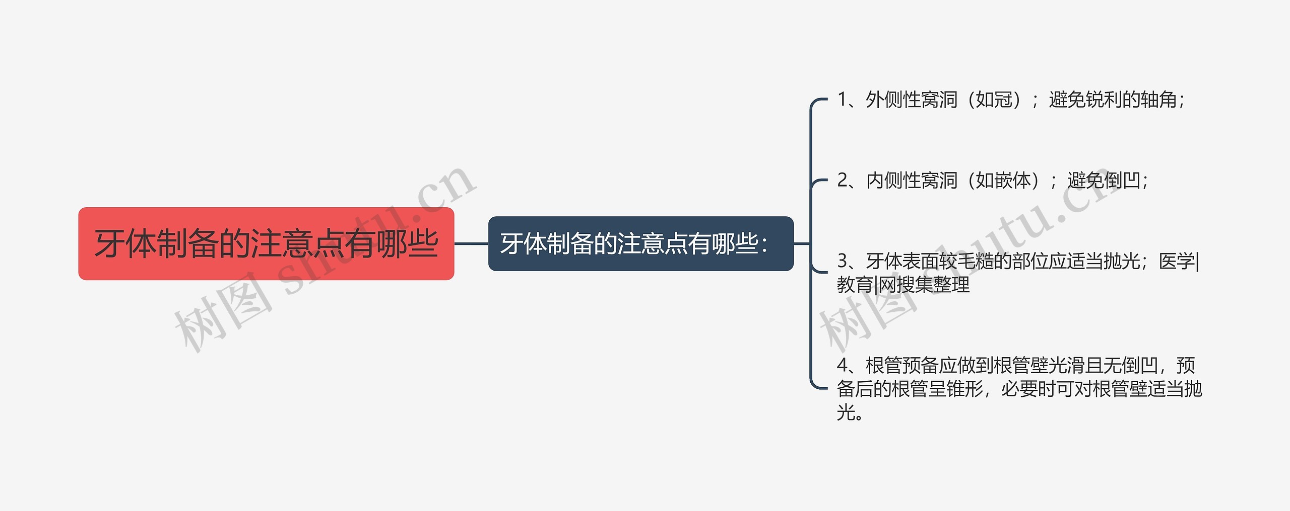 牙体制备的注意点有哪些思维导图