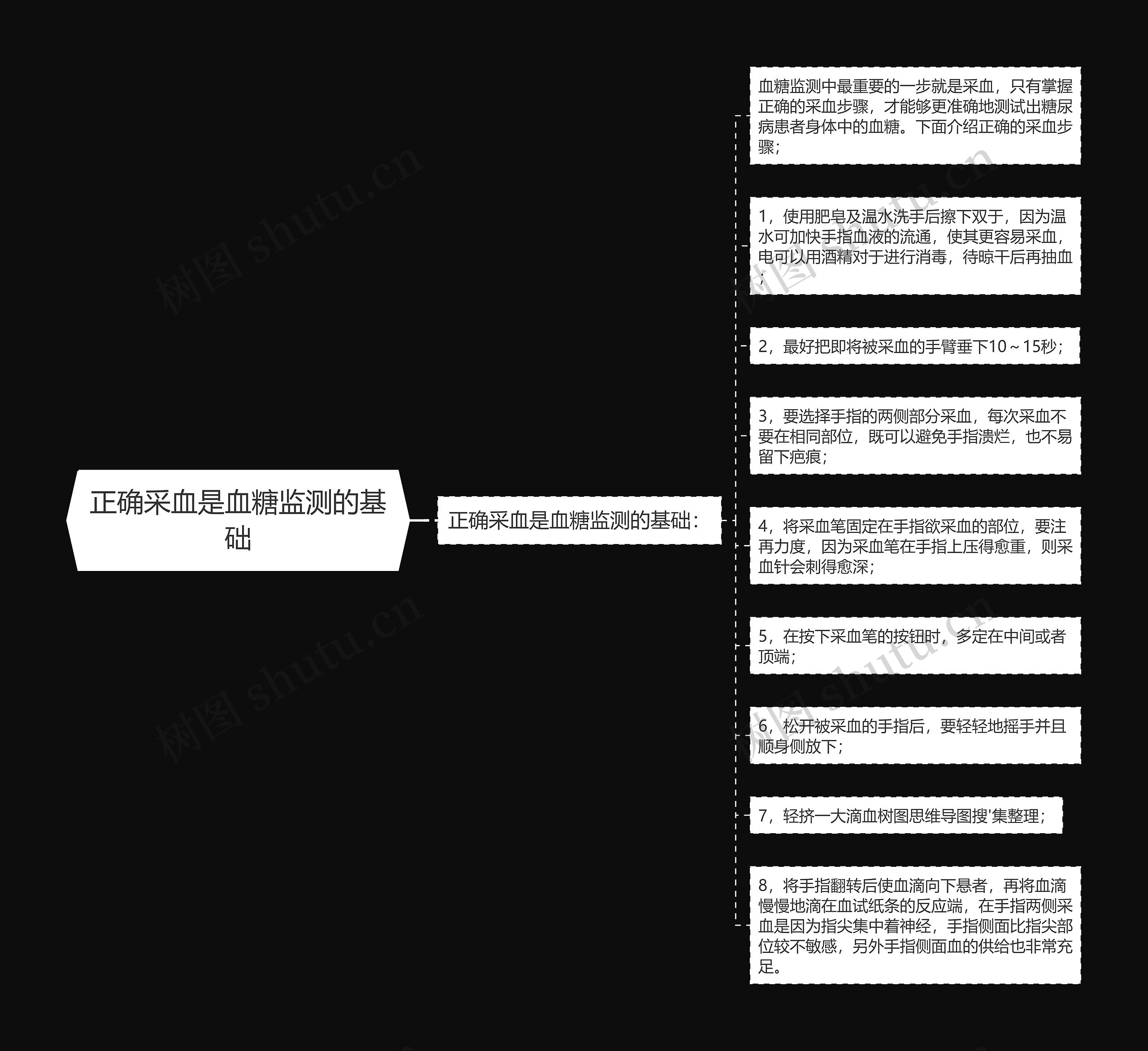 正确采血是血糖监测的基础