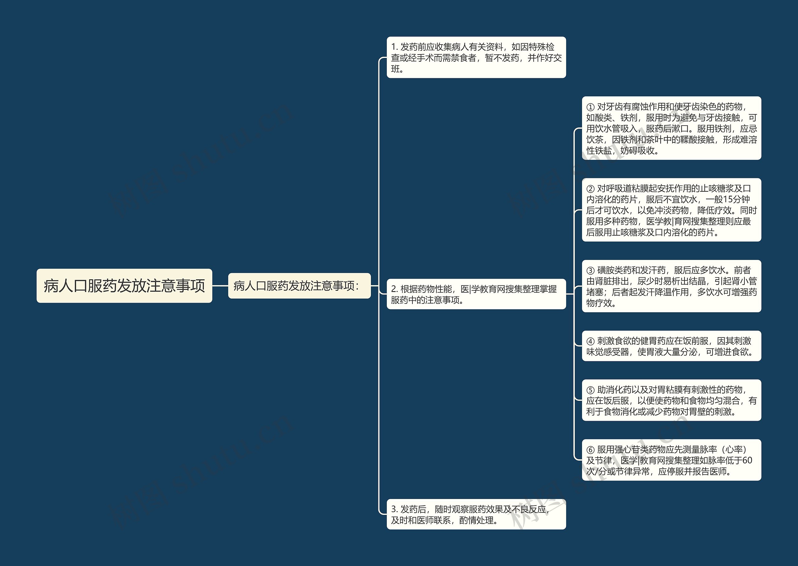 病人口服药发放注意事项思维导图