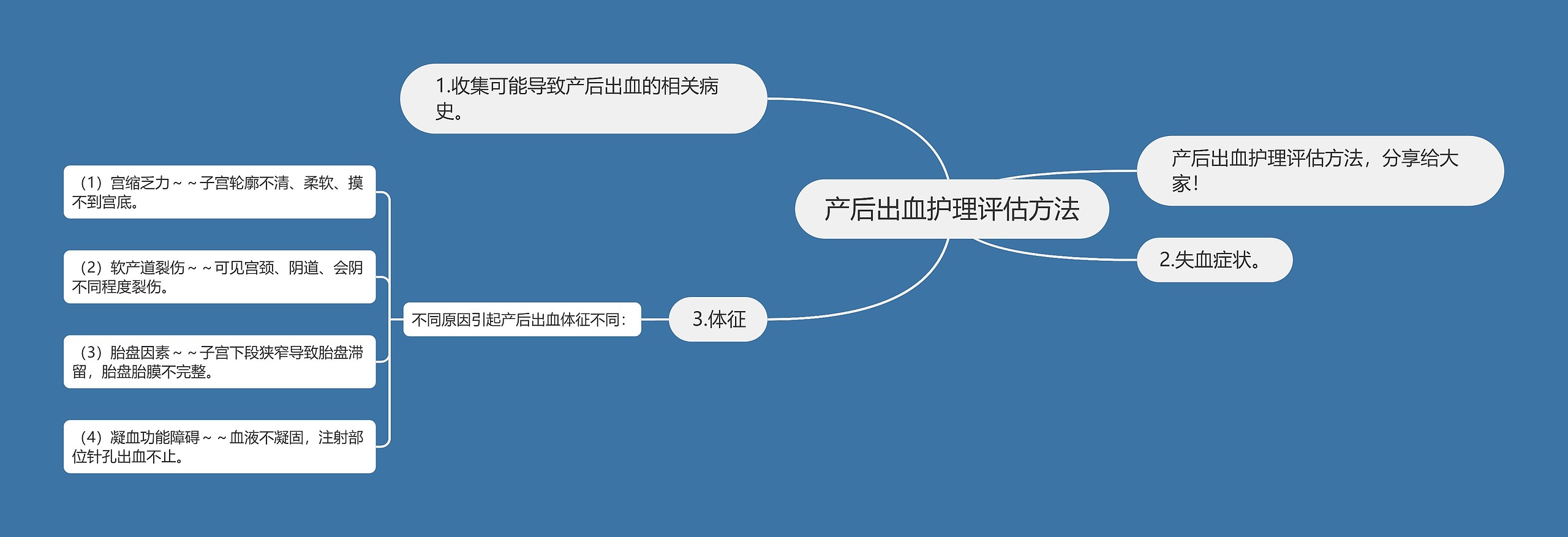 产后出血护理评估方法 产后出血护理评估方法