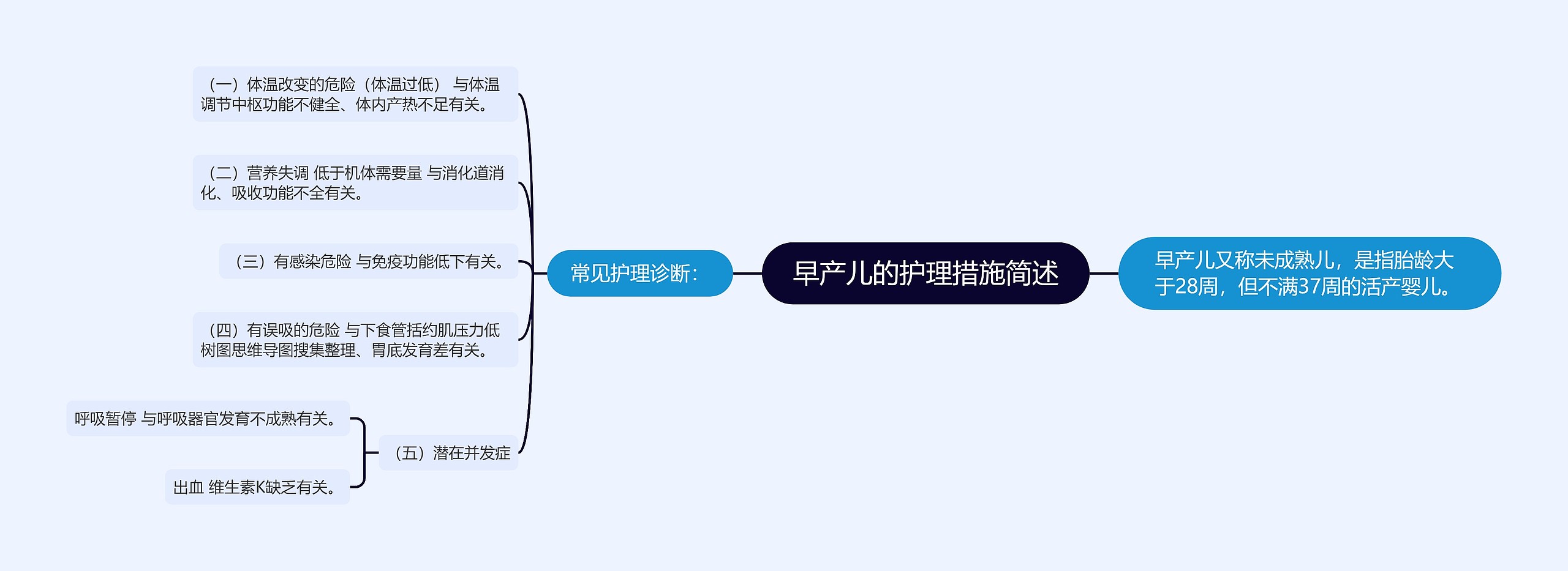 早产儿的护理措施简述 早产儿的护理措施简述