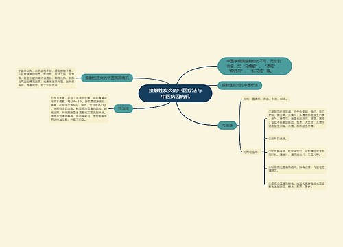 接触性皮炎的中医疗法与中医病因病机