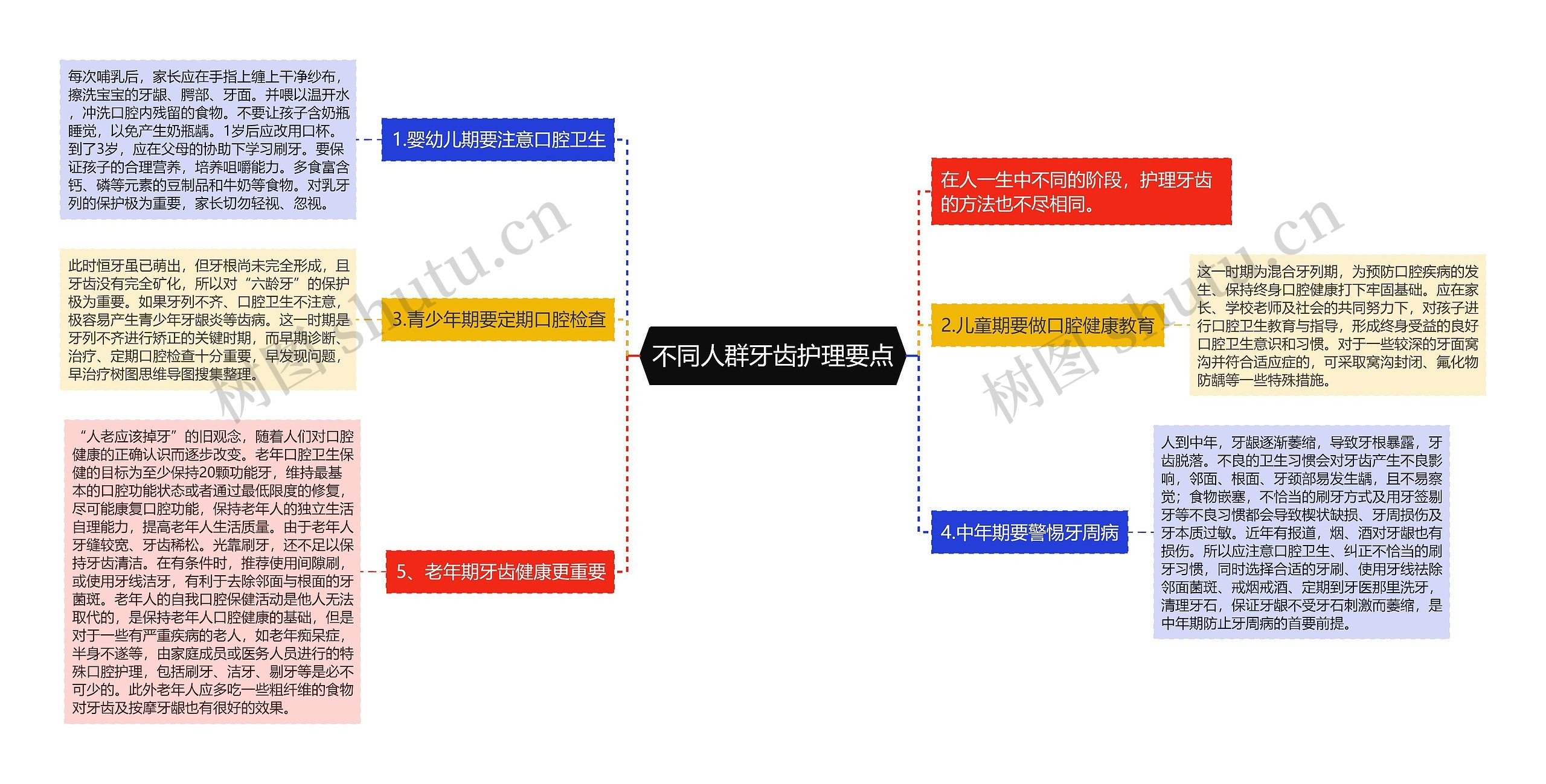 不同人群牙齿护理要点