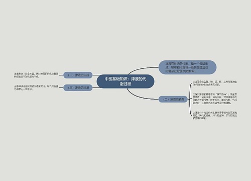 中医基础知识：津液的代谢过程