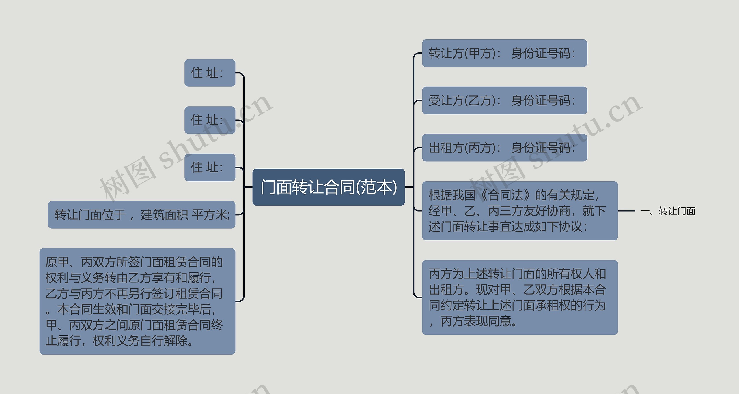 门面转让合同(范本)