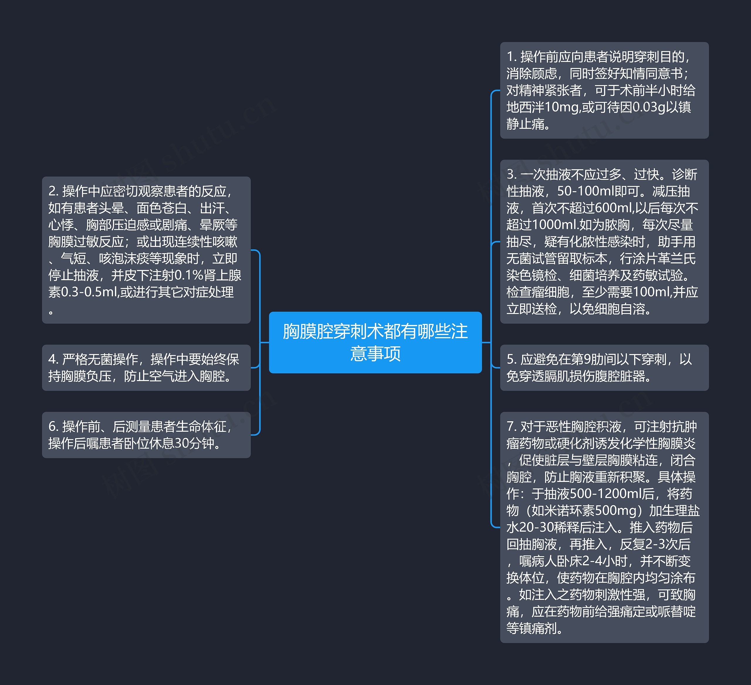 胸膜腔穿刺术都有哪些注意事项思维导图