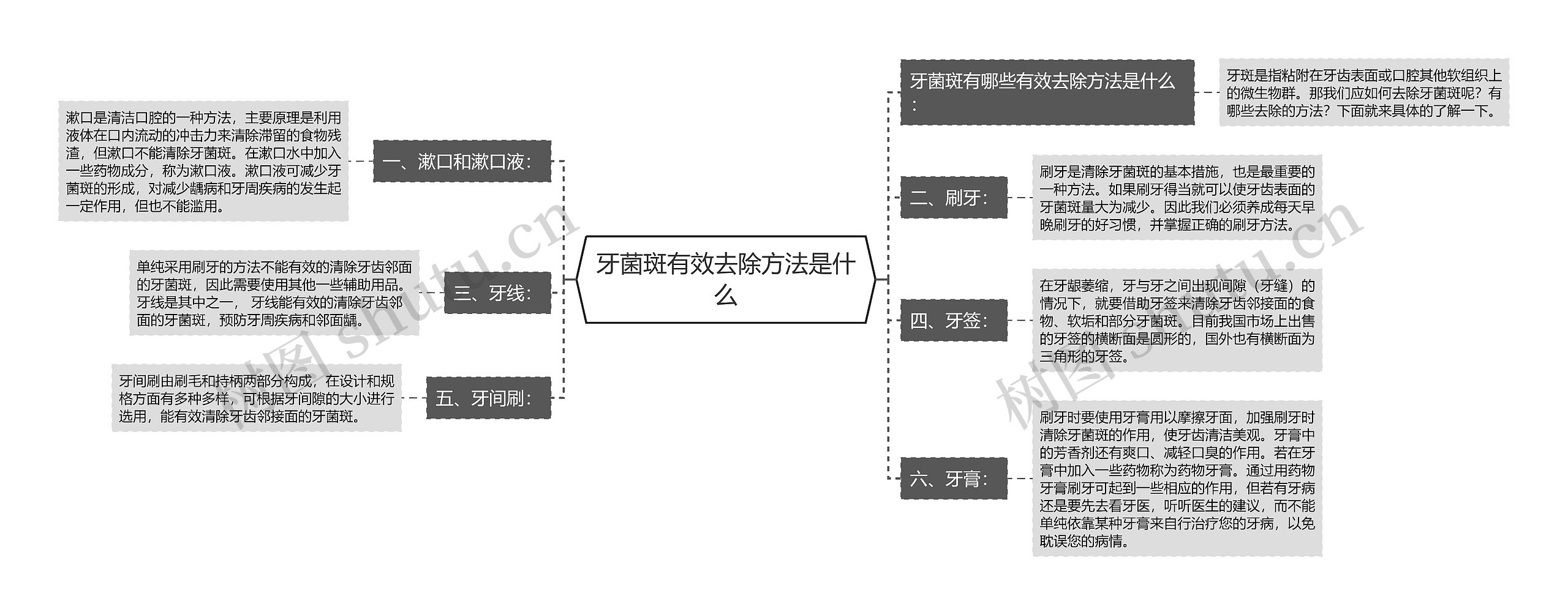 牙菌斑有效去除方法是什么思维导图