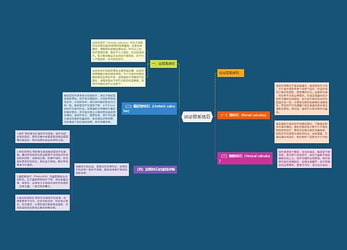 谈泌尿系结石