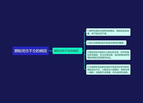 眼睑闭合不全的病因