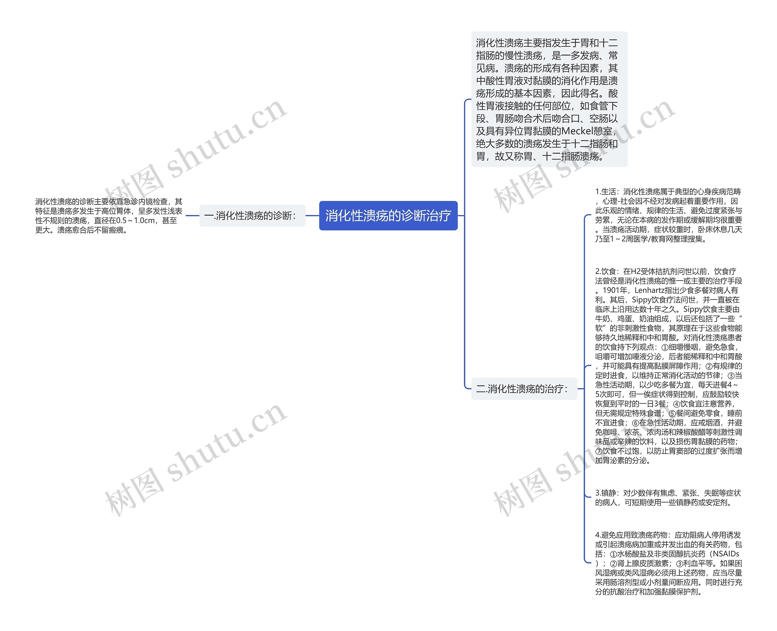 消化性溃疡的诊断治疗思维导图