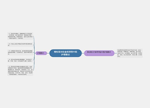 慢性胃炎饮食停滞型中医护理要点