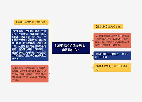 血塞通颗粒的药物组成、功能是什么？