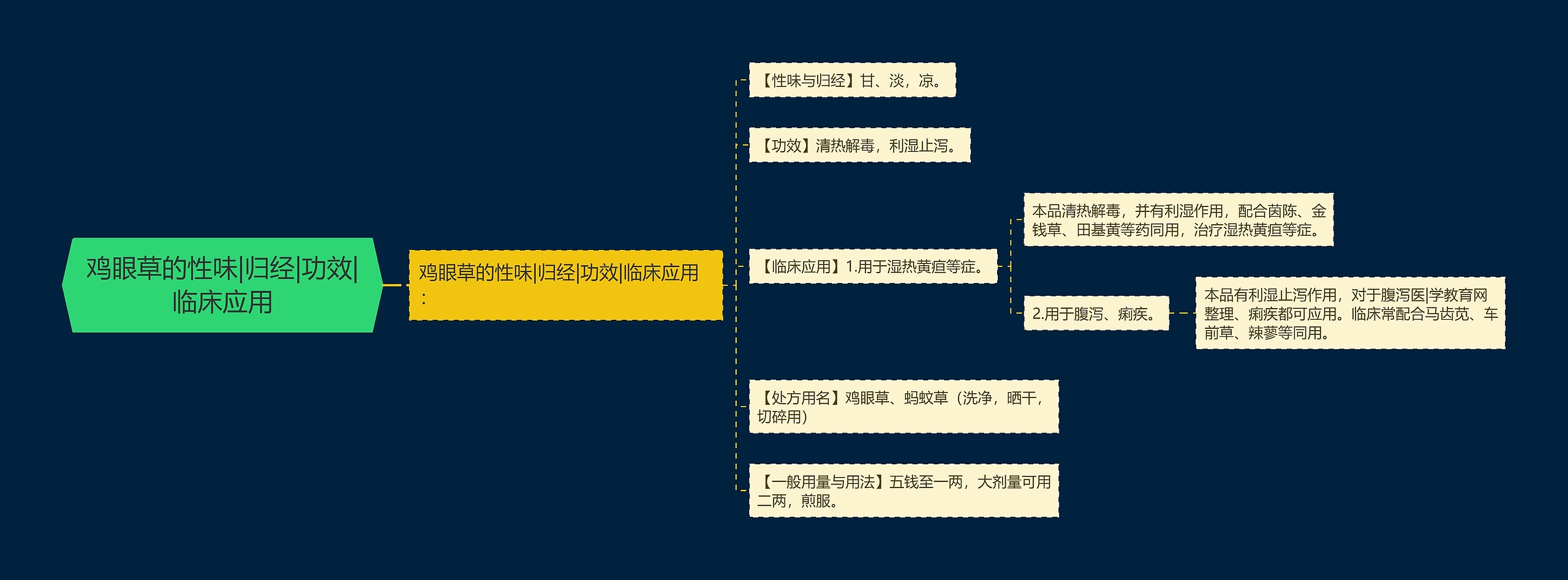 鸡眼草的性味|归经|功效|临床应用