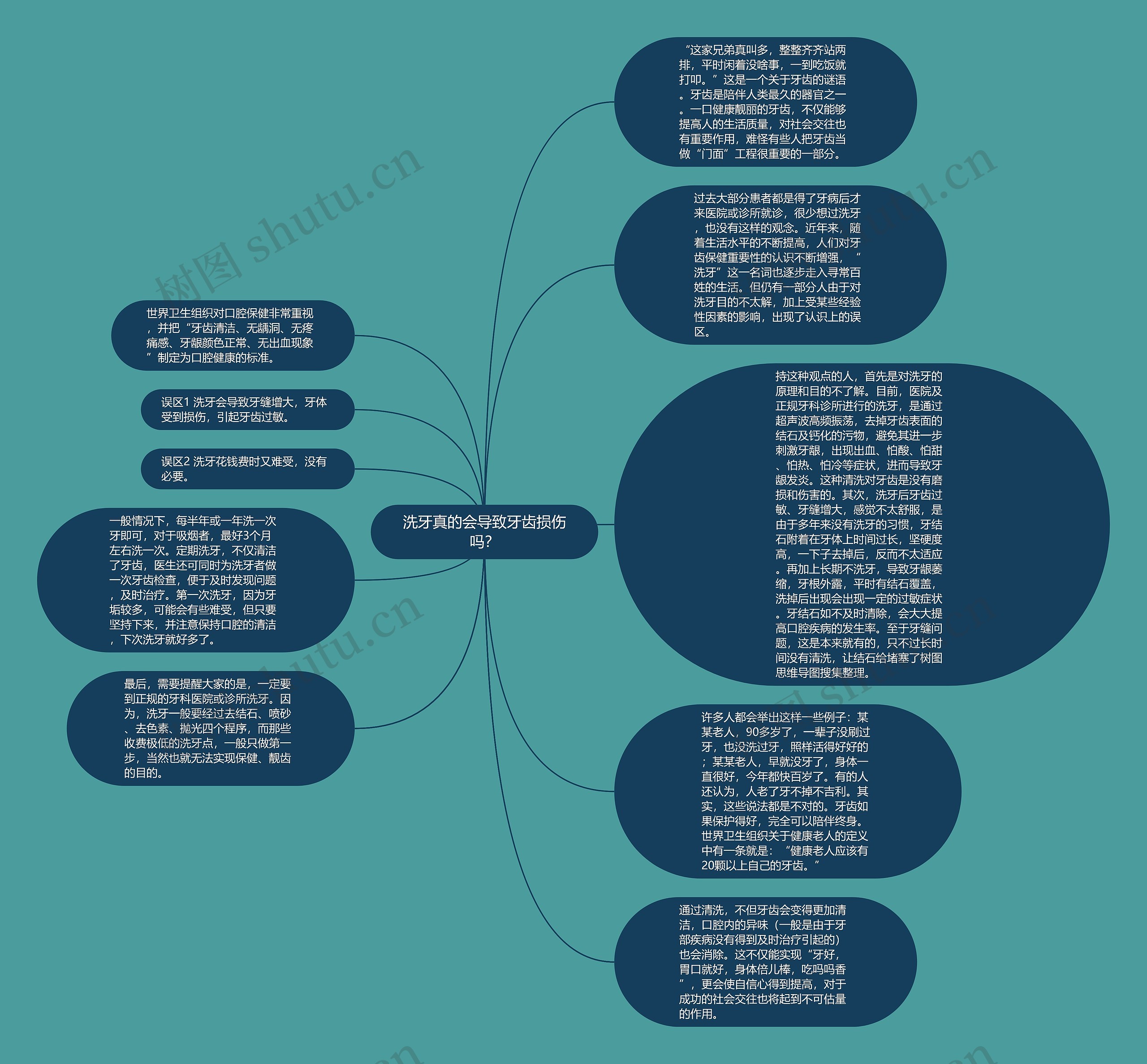 洗牙真的会导致牙齿损伤吗？思维导图