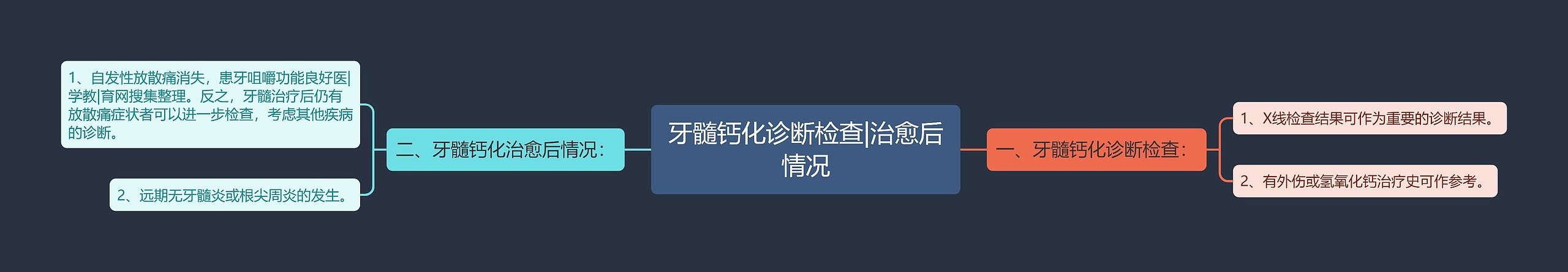 牙髓钙化诊断检查|治愈后情况 牙髓钙化诊断检查|治愈后情况