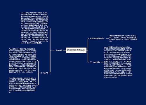 载脂蛋白A族分类