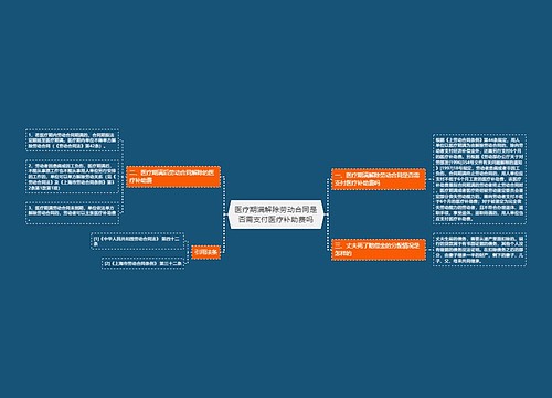 医疗期满解除劳动合同是否需支付医疗补助费吗