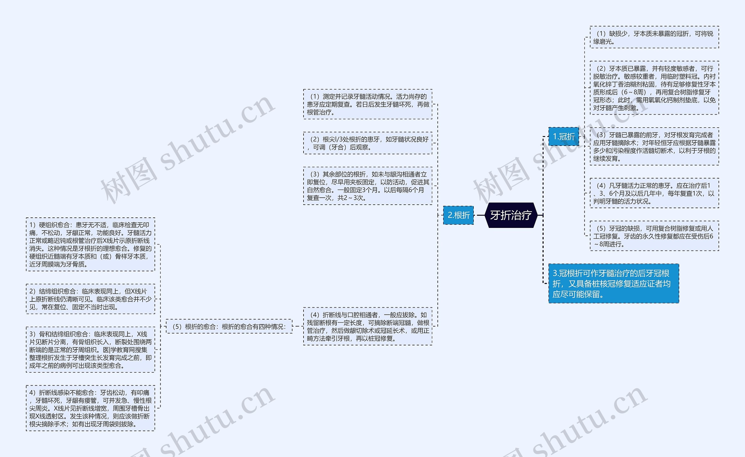 牙折治疗 牙折治疗