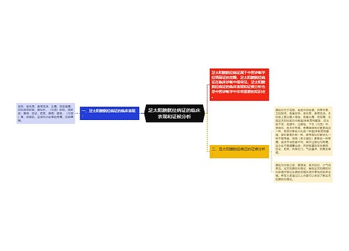 足太阳膀胱经病证的临床表现和证候分析