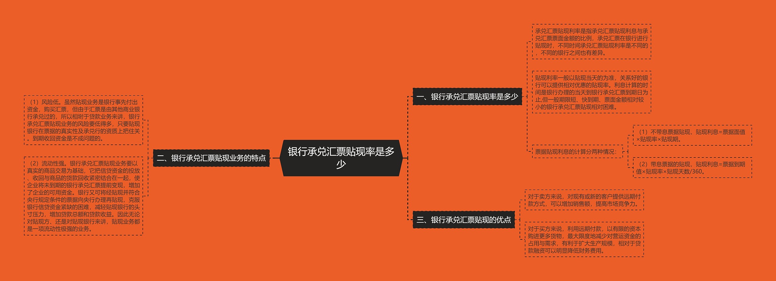 银行承兑汇票贴现率是多少 银行承兑汇票贴现率是多少