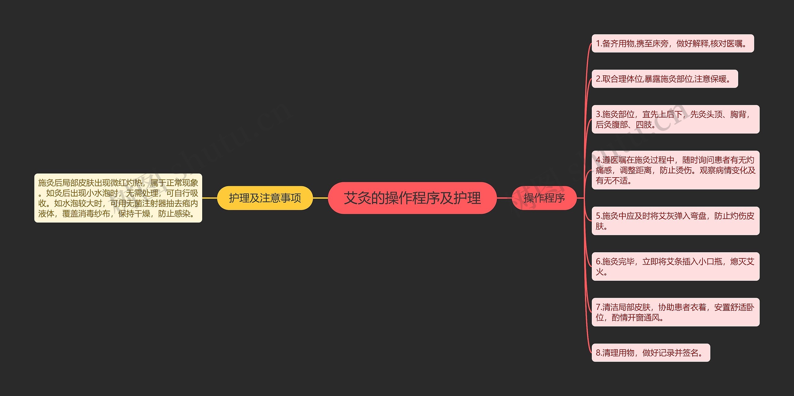 艾灸的操作程序及护理 艾灸的操作程序及护理