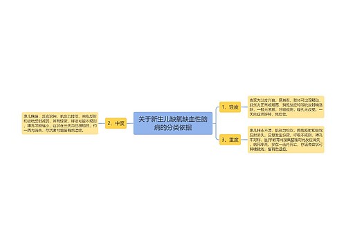 关于新生儿缺氧缺血性脑病的分类依据