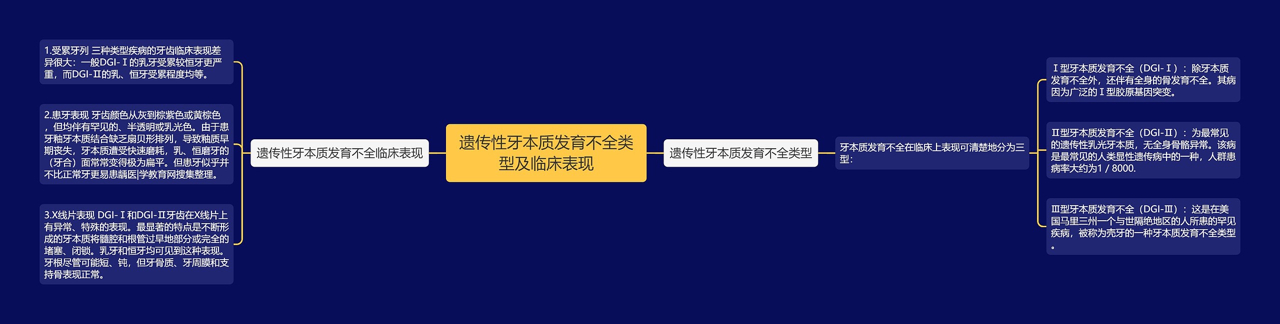 遗传性牙本质发育不全类型及临床表现