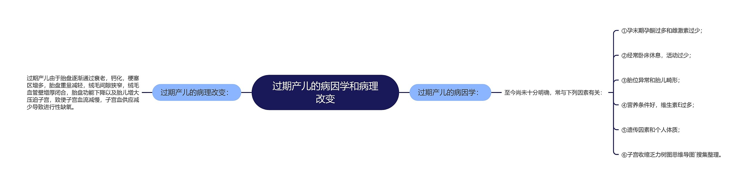 过期产儿的病因学和病理改变