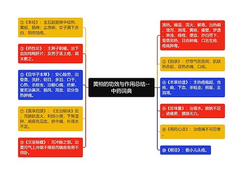 黄柏的功效与作用总结--中药词典