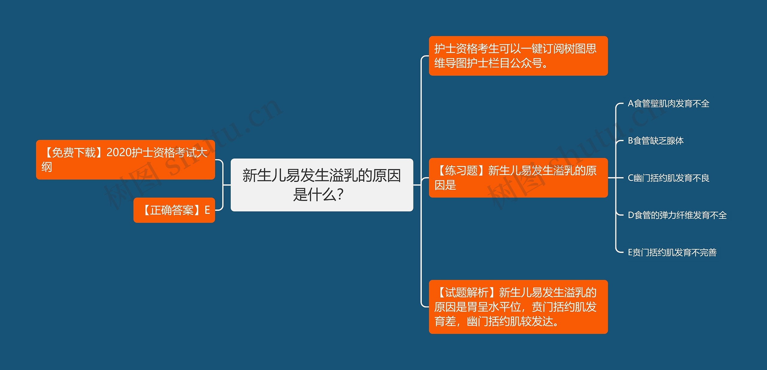 新生儿易发生溢乳的原因是什么? 新生儿易发生溢乳的原因是什么?
