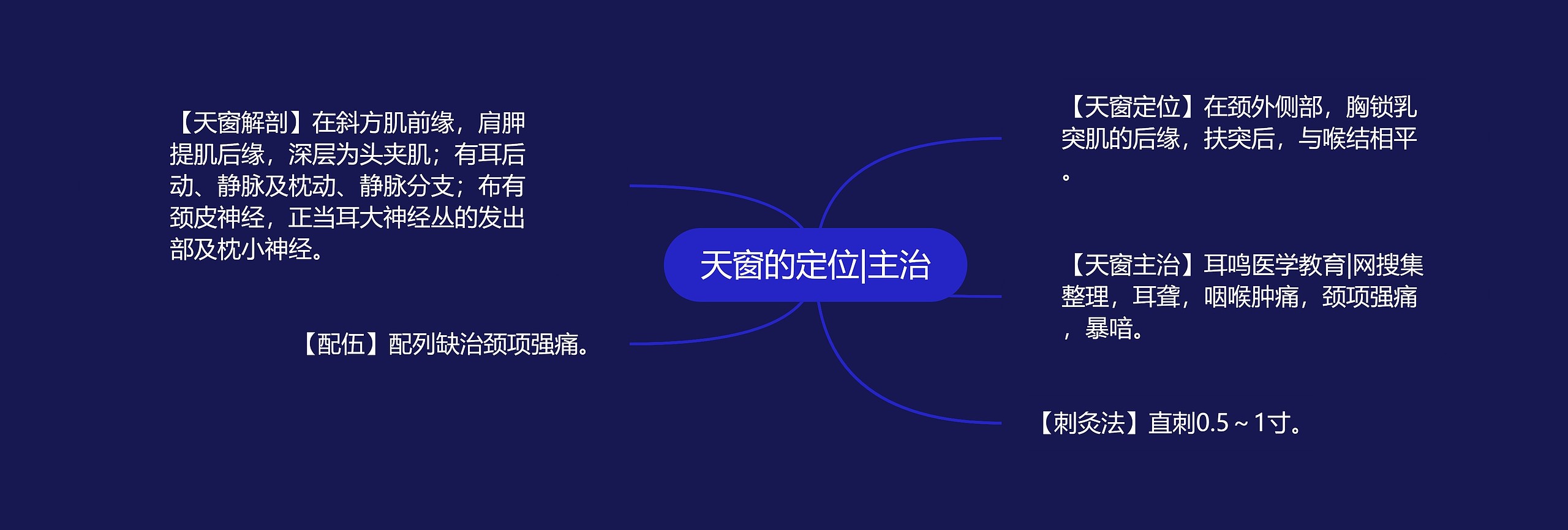 天窗的定位|主治 天窗的定位|主治