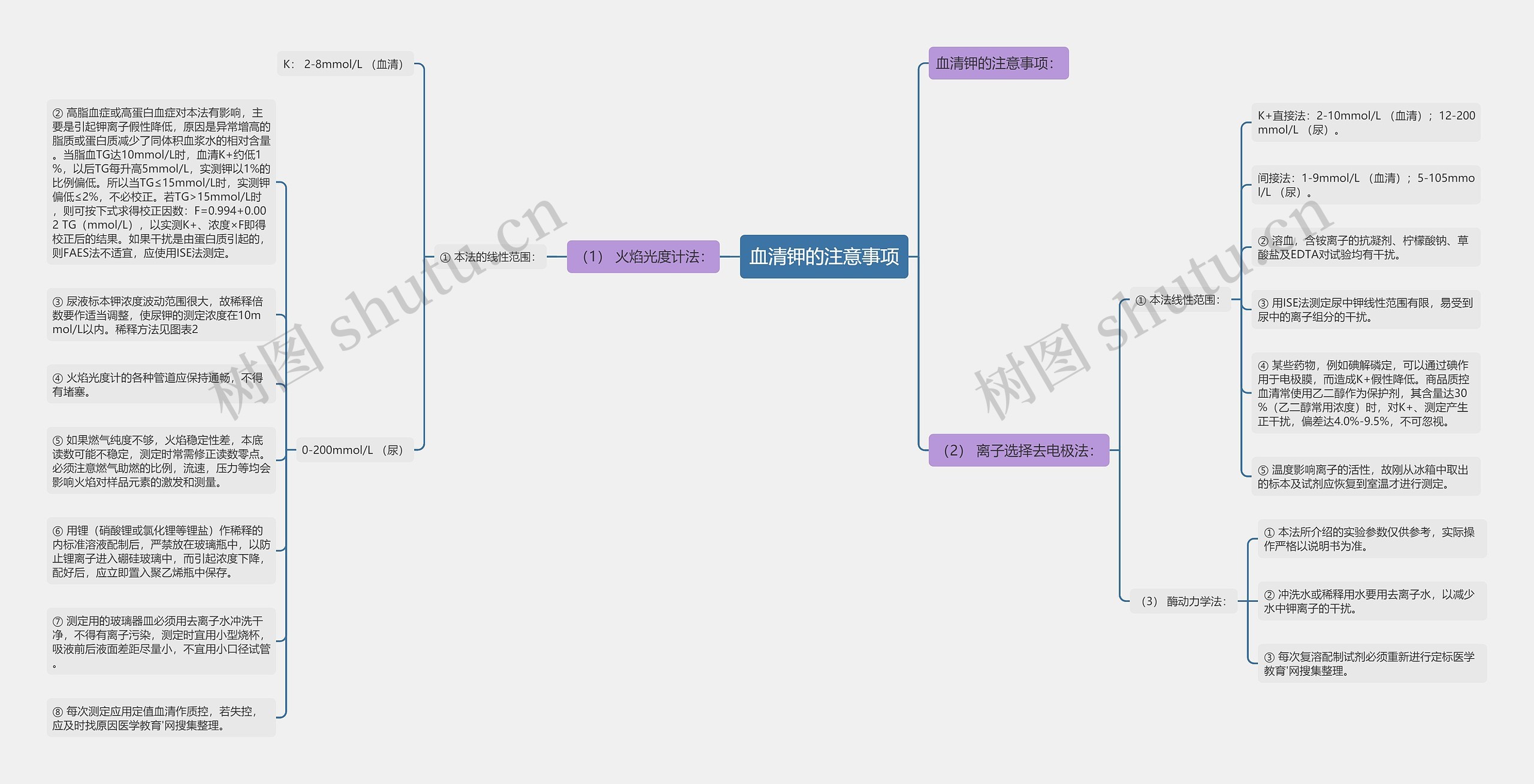 血清钾的注意事项思维导图