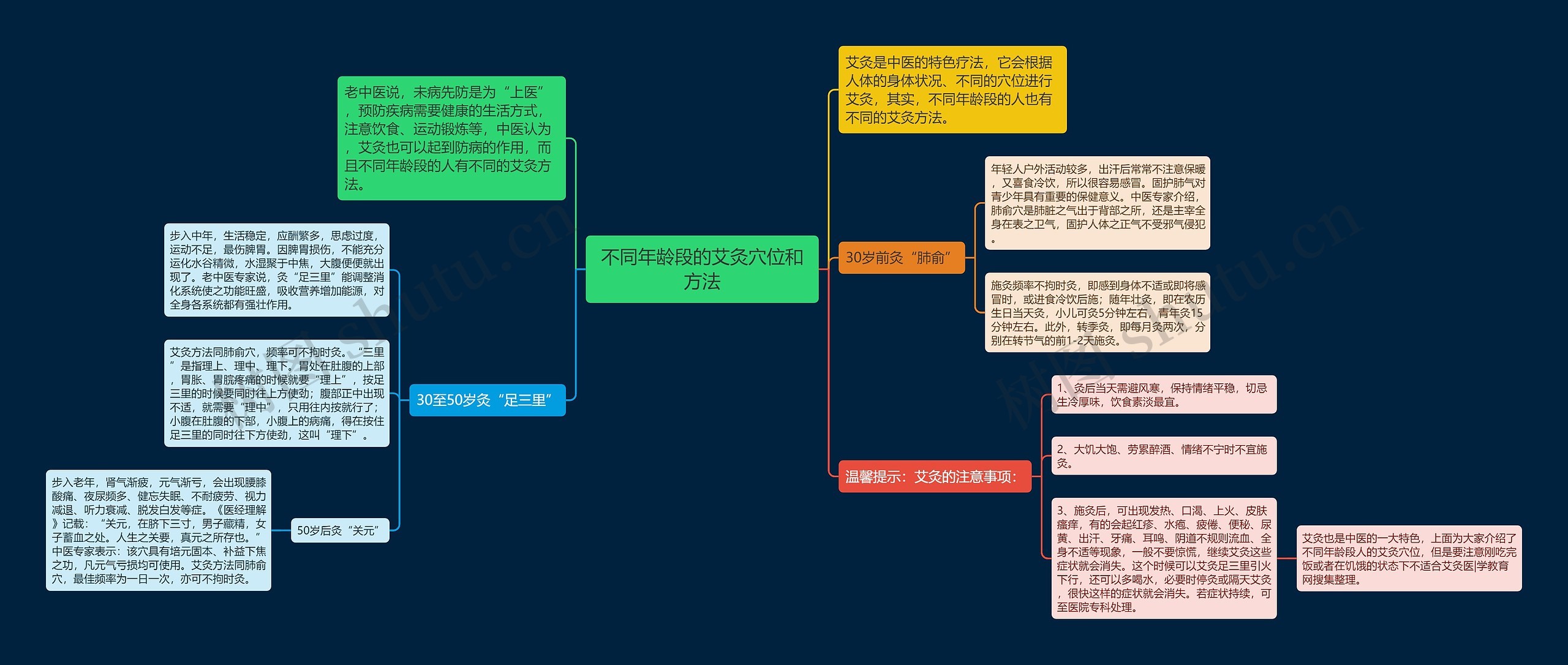 不同年龄段的艾灸穴位和方法 不同年龄段的艾灸穴位和方法
