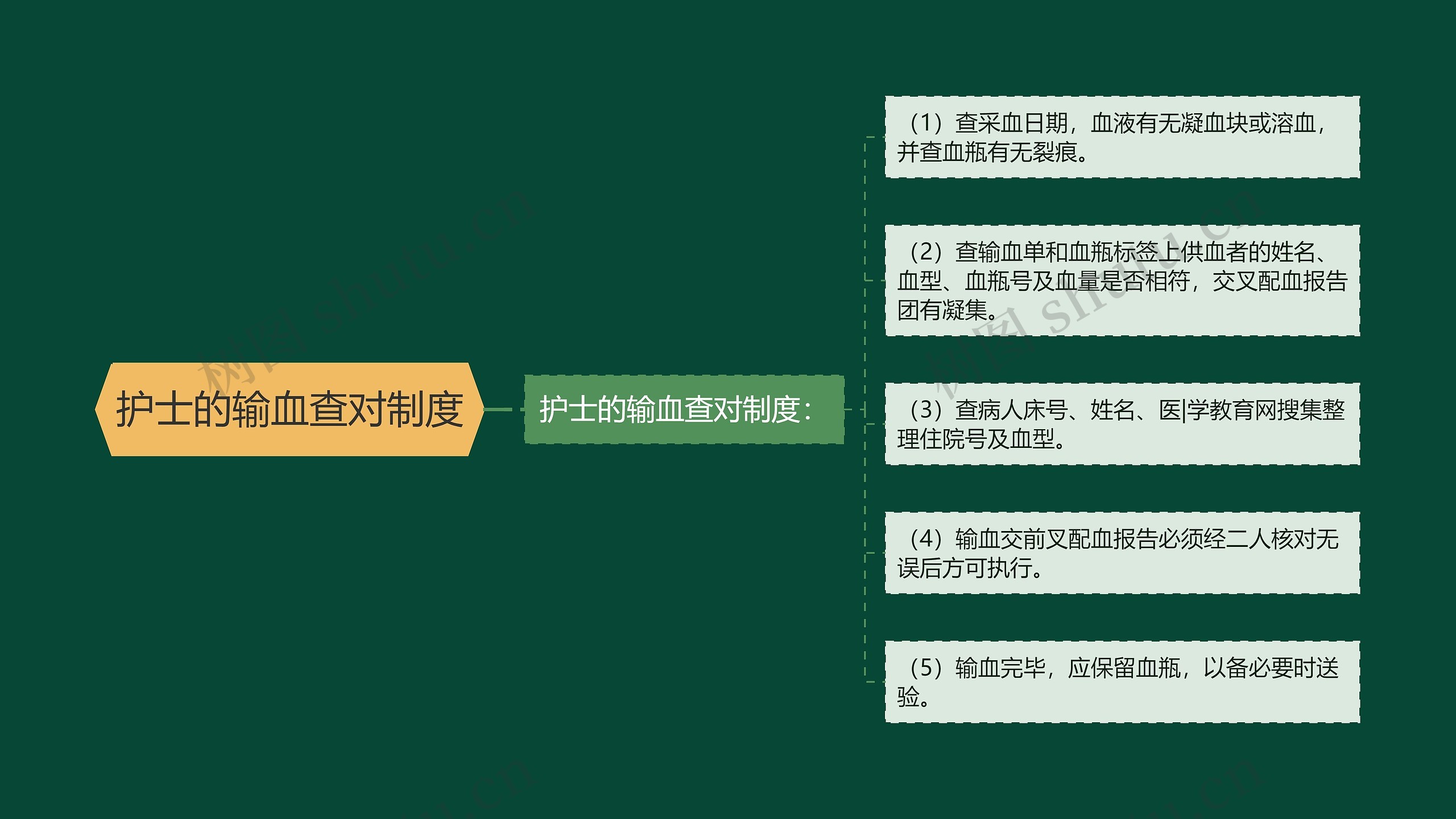 护士的输血查对制度 护士的输血查对制度