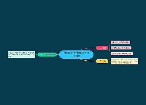 膀胱冲洗目的|常用冲洗溶液|用物
