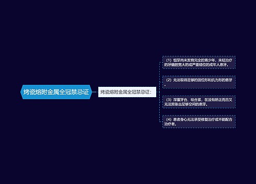 烤瓷熔附金属全冠禁忌证