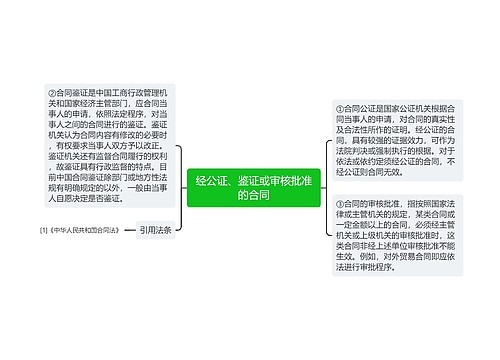 经公证、鉴证或审核批准的合同