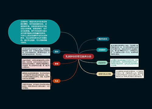 乳房肿块的常见临床分类