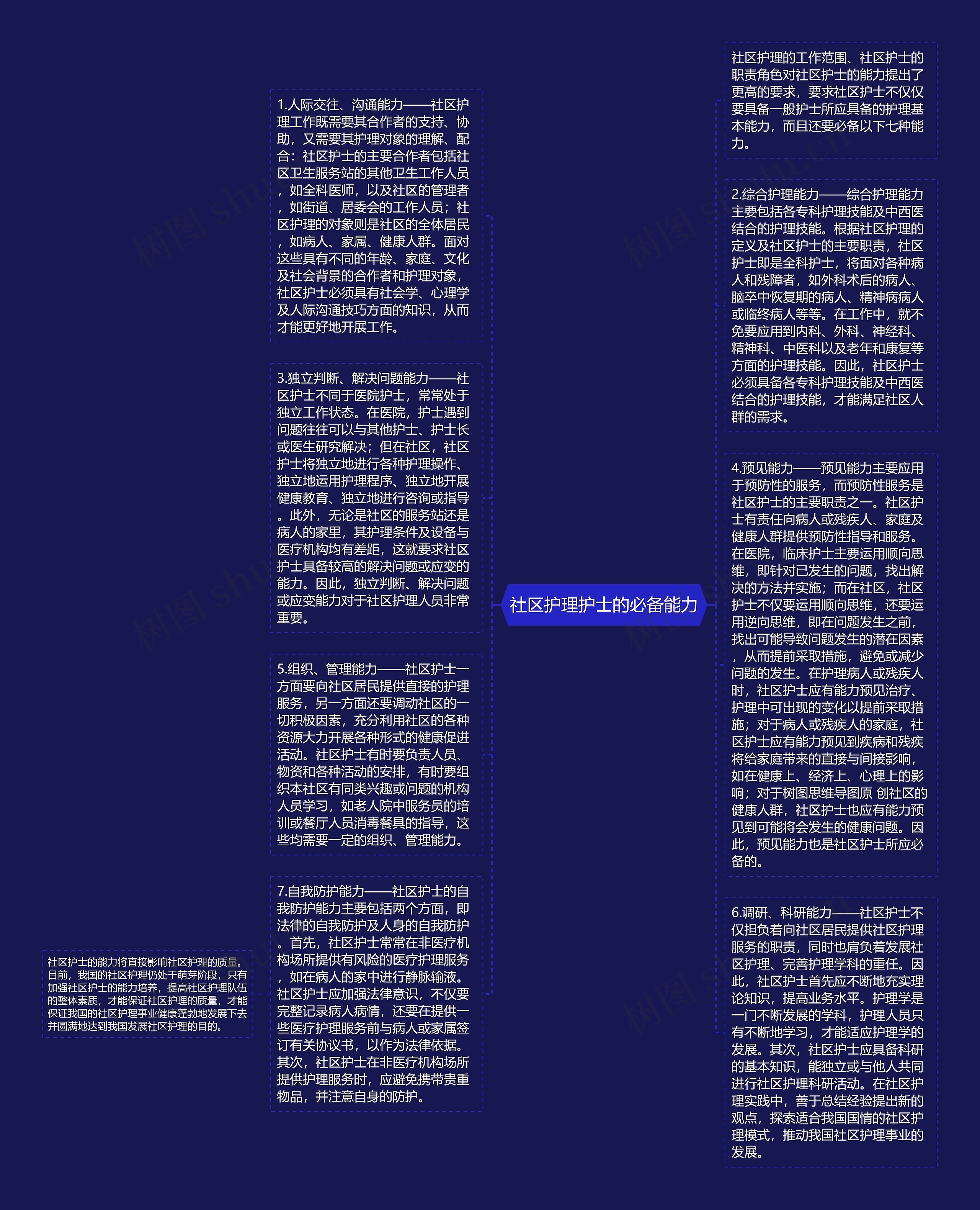 社区护理护士的必备能力