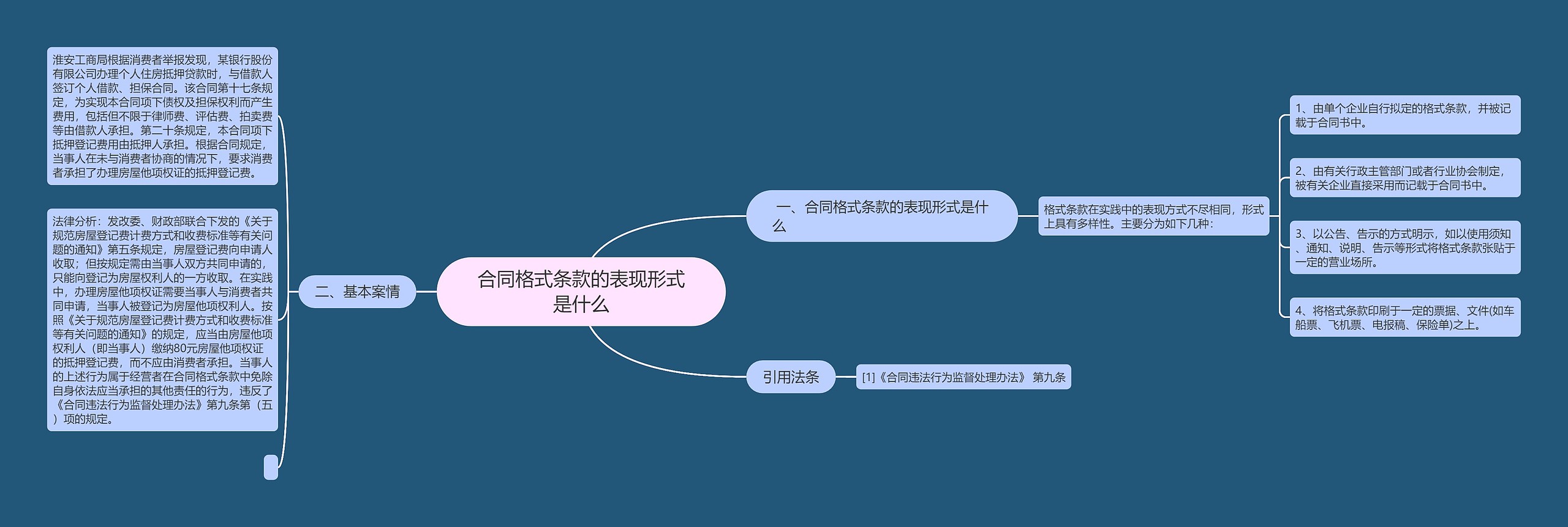 合同格式条款的表现形式是什么 合同格式条款的表现形式是什么