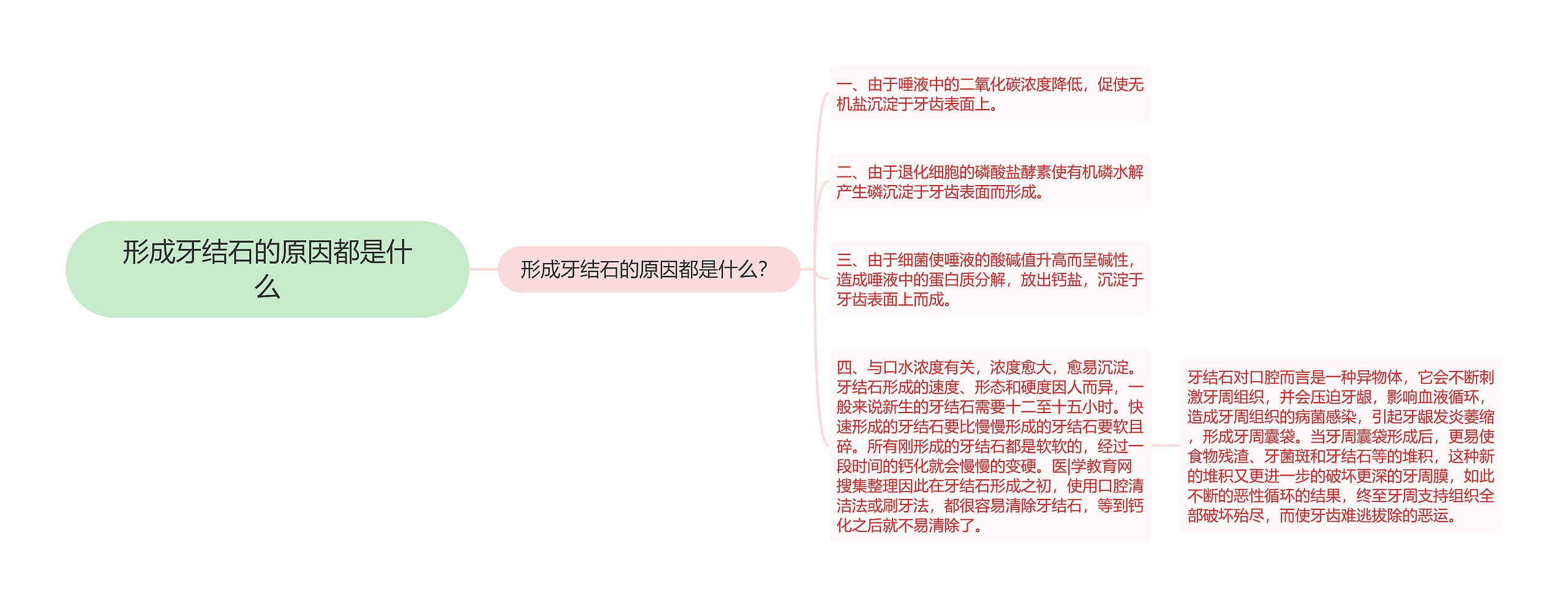 形成牙结石的原因都是什么