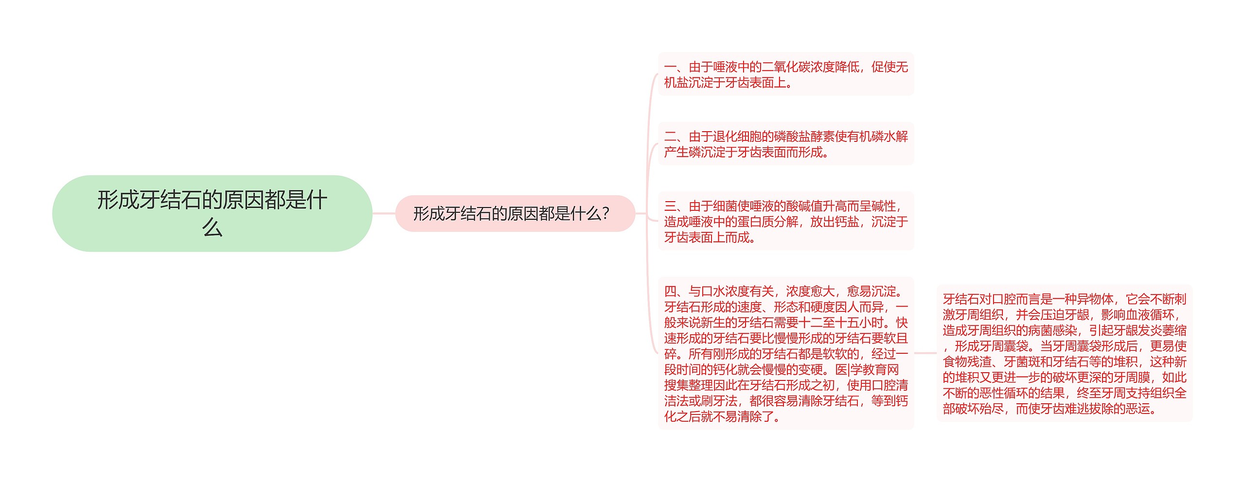 形成牙结石的原因都是什么 形成牙结石的原因都是什么