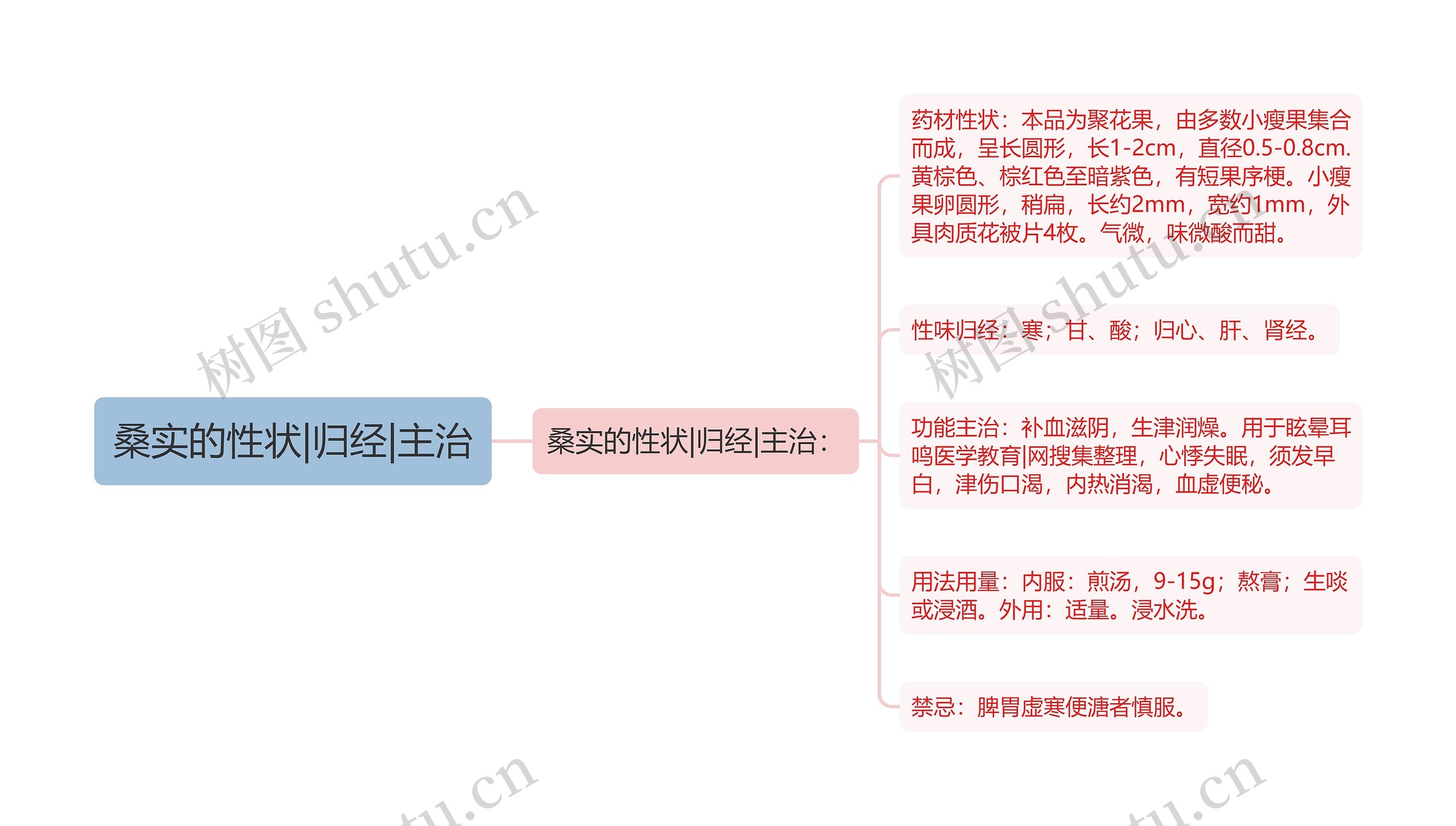 桑实的性状|归经|主治